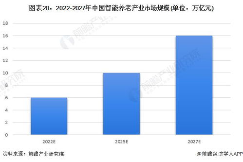 上海發布養老科技重磅政策 聚焦6類產品，2027年建成產業高地